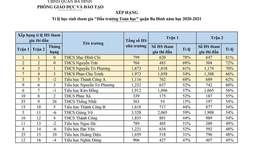 Trận đấu thứ 2 của cuộc thi "Đấu trường toán học"
