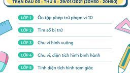 Thông tin các chủ đề trận đấu thứ 3 của “Đấu trường Toán học” quận Ba Đình