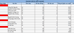 Trận đấu thứ 3 của cuộc thi "Đấu trường toán học"