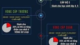 Sự kiện "Hour of Code" ngày 27/2 và 28/2/2021