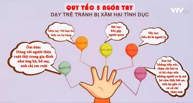 Hướng dẫn Quy tắc 5 ngón tay xinh - Phòng chống xâm hại tình dục cho trẻ em