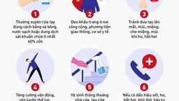 Phòng, chống dịch COVID-19 tại trường học