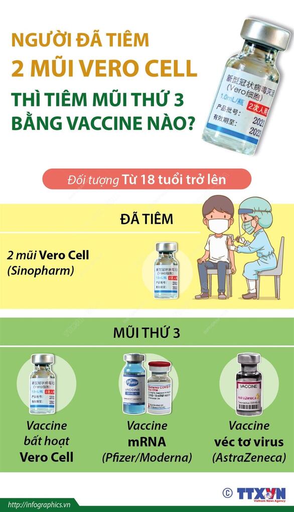 Hướng dẫn mới nhất về tiêm liều bổ sung cho người đã tiêm vaccine phòng covid-19 Verocell