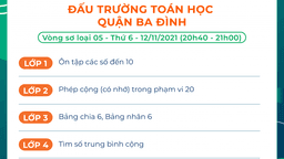 Chủ đề vòng sơ loại 5 - Đấu trường Toán học quận Ba Đình