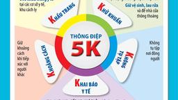 Thông báo phòng chống dịch Covid