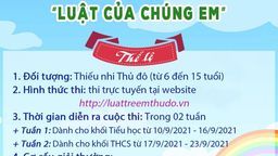 Cuộc thi trực tuyến Tìm hiểu Luật trẻ em 2016 "Luật của chúng em" sân chơi lan tỏa thông điệp yêu thương đến thế hệ măng non!