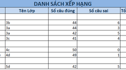 Trận đấu thứ 5 của cuộc thi "Đấu trường toán học"