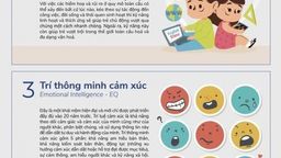 [Infographics] 6 kĩ năng giúp trẻ bứt phá trong thế giới hậu Covid-19