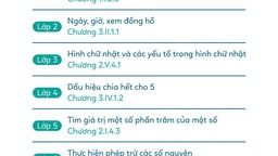 Thông tin các chủ đề trận đấu thứ 2 của “Đấu trường Toán học” quận Ba Đình