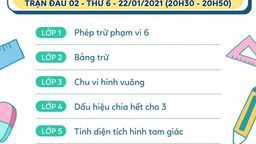 Thông tin các chủ đề trận đấu thứ 2 của “Đấu trường Toán học” quận Ba Đình
