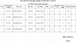 Trường Tiểu học Thủ Lệ tổ chức thi Đấu trường toán học cấp trường