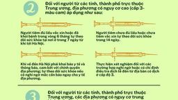 4 Cấp độ dịch khi đến Hà Nội