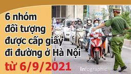Nhóm đối tượng được cấp Giấy đi đường từ 6/9/2021