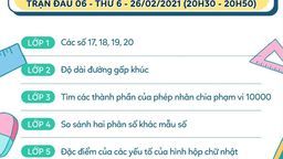 Thông tin các chủ đề trận đấu thứ 6 của “Đấu trường Toán học” quận Ba Đình