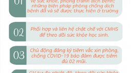 Những việc giáo viên và học sinh cần làm trước khi học sinh đi học trở lại trường trong điều kiện bình thường mới