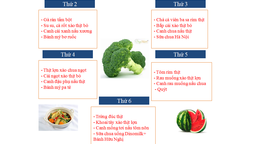 Thực đơn tuần 1 tháng 9/2020