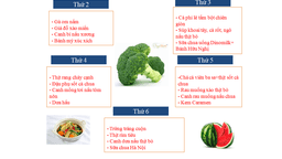 Thực đơn tuần 2 tháng 11/2020