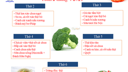 Thực đơn tuần 2 tháng 4/2021