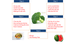 Thực đơn tuần 2 tháng 9/2020