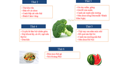 Thực đơn tuần 4 tháng 1/2021