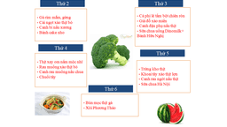 Thực đơn tuần 4 tháng 9/2020