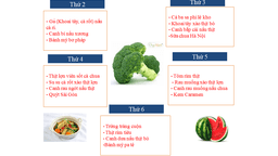 Thực đơn tuần 6 tháng 10/2020