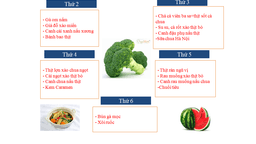 Thực đơn tuần 7 tháng 10/2020