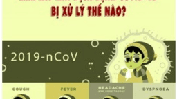 Hành vi làm lây lan dịch bệnh truyền nhiễm cho cộng đồng sẽ bị xử lý như thế nào?