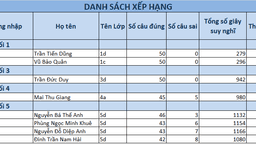 Trận đấu thứ 1 của cuộc thi "Đấu trường toán học"