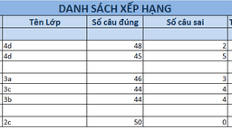 Trận đấu thứ 6 của cuộc thi "Đấu trường toán học"