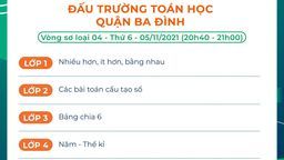 Chủ đề vòng sơ loại 4 - Đấu trường Toán học quận Ba Đình