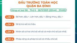 Chủ đề vòng sơ loại 6 - Đấu trường Toán học quận Ba Đình