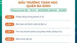 Chủ đề vòng sơ loại 8 - Đấu trường Toán học quận Ba Đình