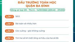 Chủ đề vòng sơ loại 9 - Đấu trường Toán học quận Ba Đình