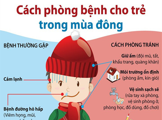 Bài tuyên truyền về các bệnh hay gặp mùa đông và cách phòng tránh Năm học 2022-2023