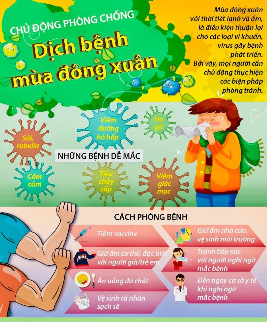 Chủ động phòng chống dịch bệnh mùa đông xuân