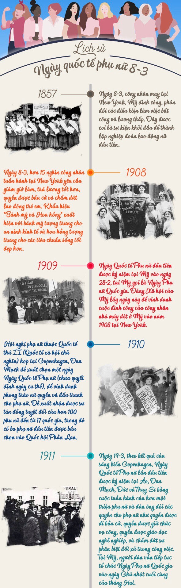 [Infographic] Lịch sử Ngày Quốc tế Phụ nữ 8/3