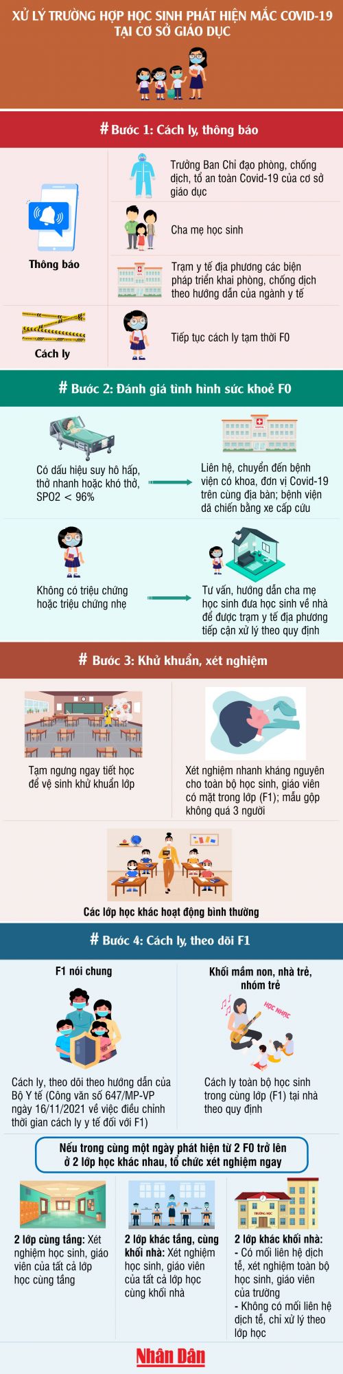 Sổ tay đảm bảo an toàn phòng chống dịch COVID-19 trong trường học (Bản sửa đổi bổ sung lần 2) và hướng dẫn chẩn đoán, điều trị COVID-19 ở trẻ em