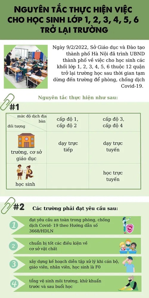 Nguyên tắc thực hiện việc cho học sinh lớp 1, 2, 3, 4, 5, 6 trở lại trường