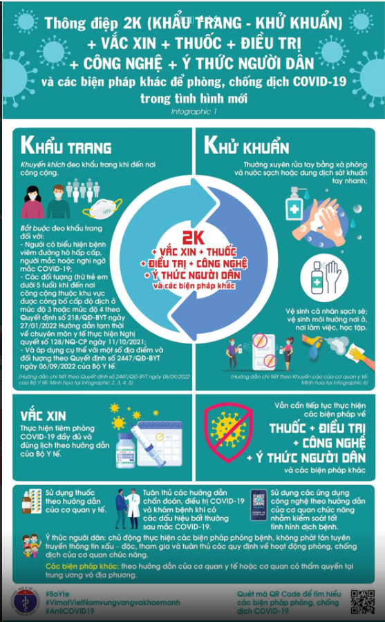 Bộ Y tế sửa thông điệp phòng COVID-19: Chuyển 5K thành 2K