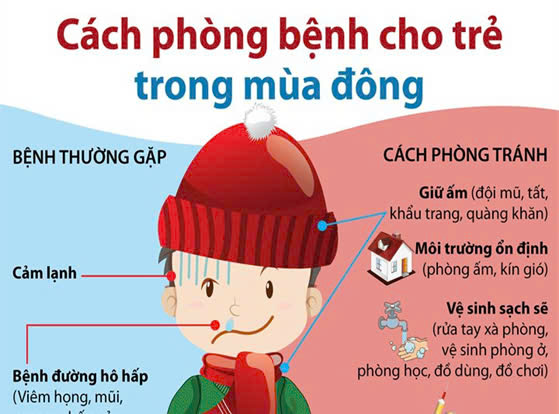 Cách phòng, tránh các bệnh thường gặp vào mùa đông