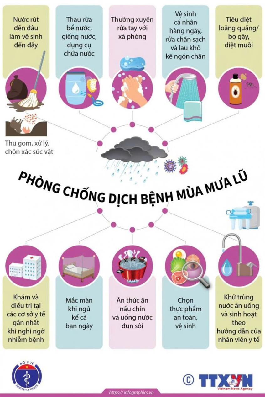 Tuyên truyền cách phòng bệnh trong mùa mưa lũ