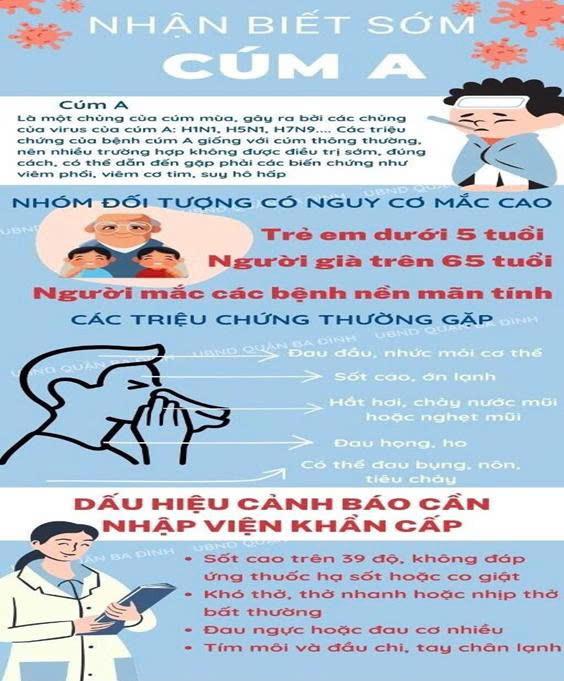Nhận biết sớm cúm A
