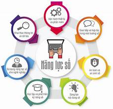 Bộ Giáo dục và Đào tạo (GDĐT) ban hành Thông tư số 02/2025/TT-BGDĐT ngày 24/1/2025 quy định Khung năng lực số cho người học