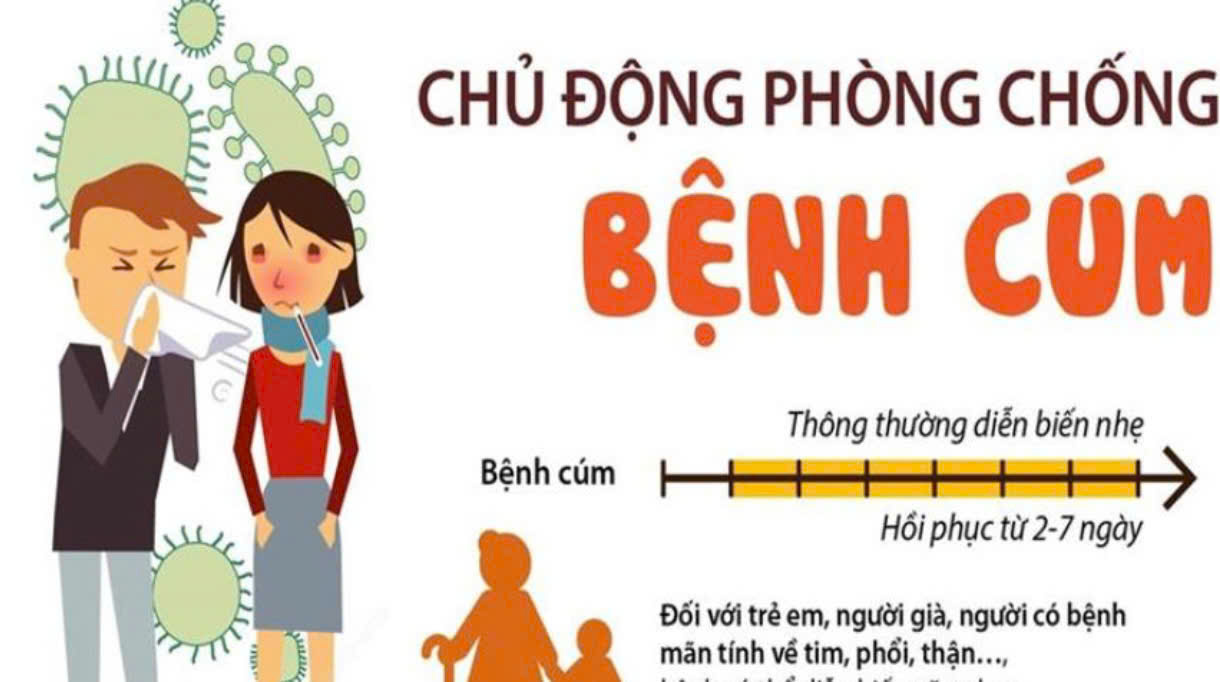 Nhận biết sớm triệu chứng và phòng ngừa bệnh cúm mùa
