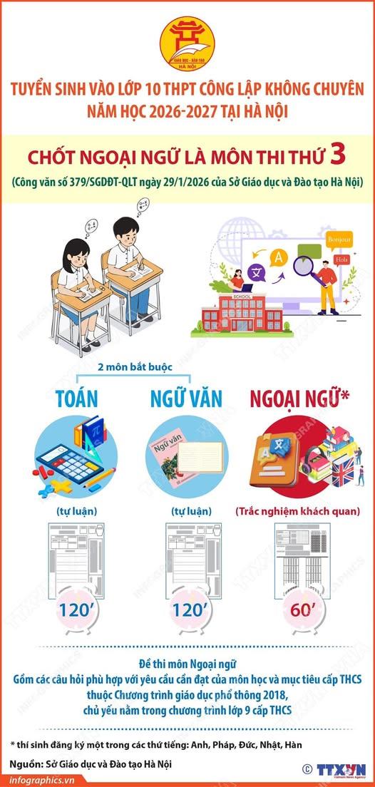Hà Nội thông báo môn thi thứ ba Kỳ thi tuyển sinh vào lớp 10 THPT công lập không chuyên năm học 2026-2027