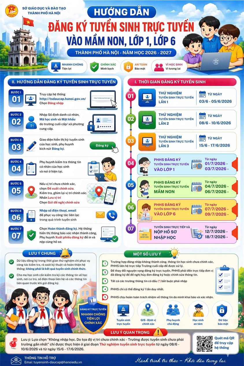 Sở Giáo dục và Đào tạo hướng dẫn đăng ký tuyển sinh trực tuyến vào mầm non, lớp 1, lớp 6