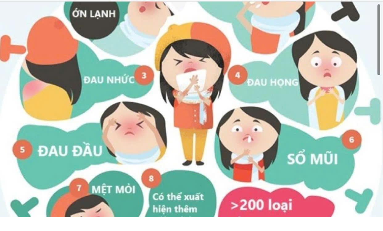Cách phòng, chống những bệnh thường gặp vào mùa đông xuân