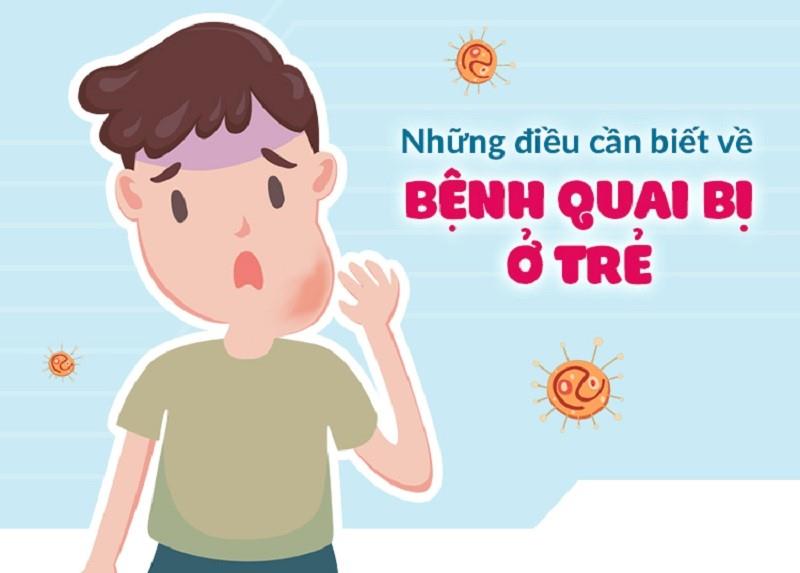 Những điều cần biết về bệnh quai bị